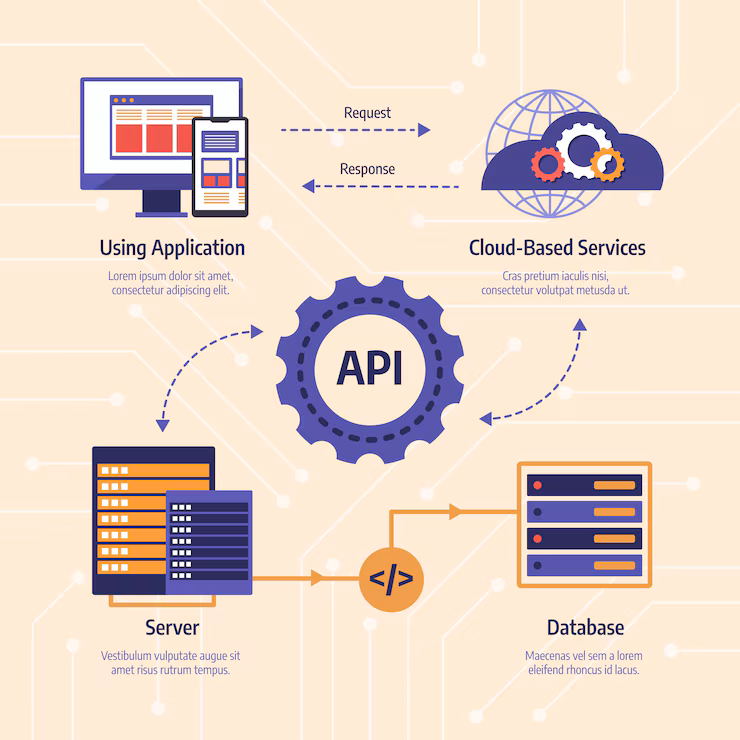 API Development Best Practices: Building Robust Backend Services